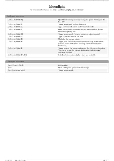 LaTeX (Compiled PDF)