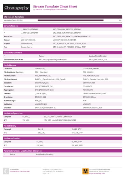 Stream Template Cheat Sheet