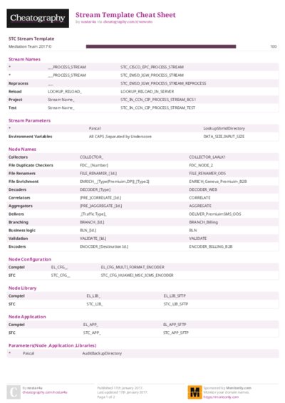 PDF (Colour) — Style 2