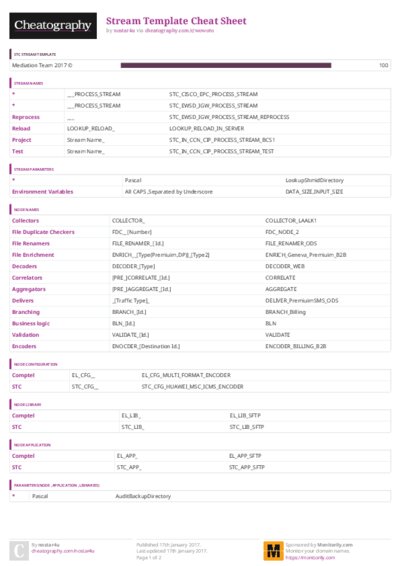 PDF (Colour) — Style 3