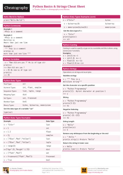 Python Basics & Strings Cheat Sheet
