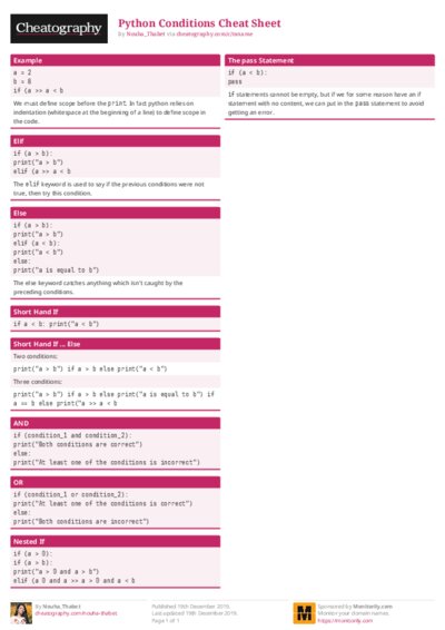 Python Conditions Cheat Sheet