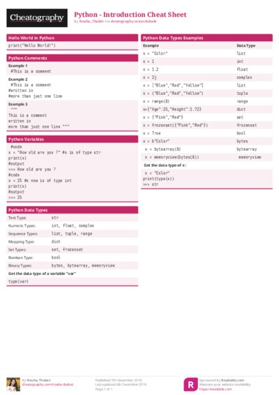 Python - Introduction Cheat Sheet