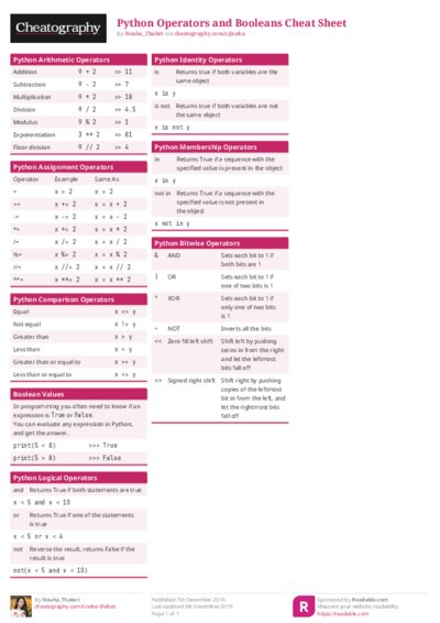 Python Operators and Booleans Cheat Sheet