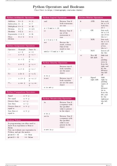 LaTeX (Compiled PDF)