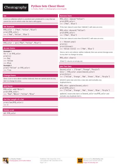 Python Sets Cheat Sheet