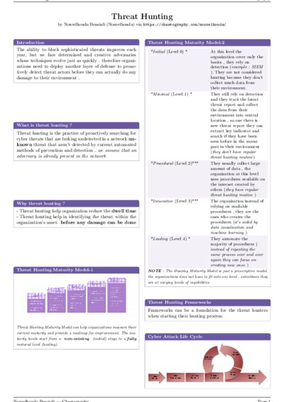 LaTeX (Compiled PDF)