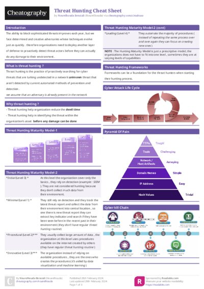 PDF (Colour) — Style 1