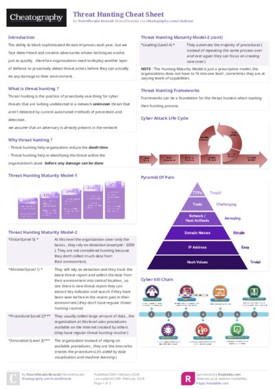 PDF (Colour) — Style 2