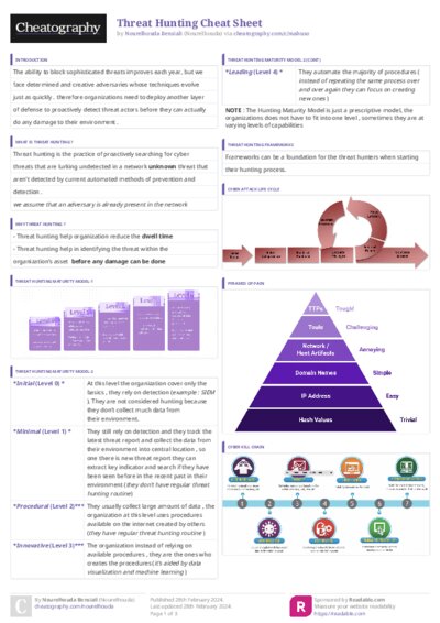 PDF (Colour) — Style 3