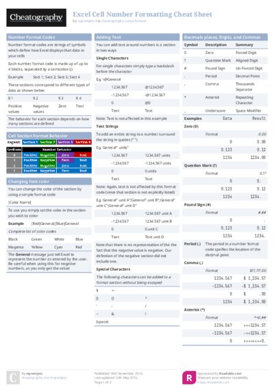 Excel Cell Number Formatting Cheat Sheet