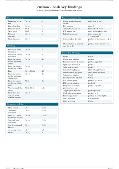 LaTeX (Compiled PDF)