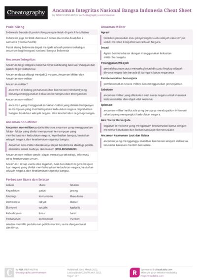 Ancaman Integritas Nasional Bangsa Indonesia Cheat Sheet