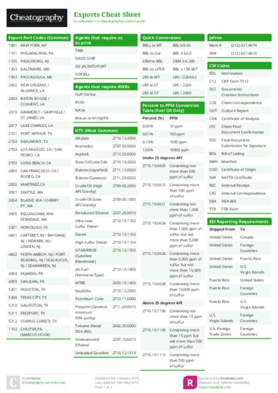 Exports Cheat Sheet