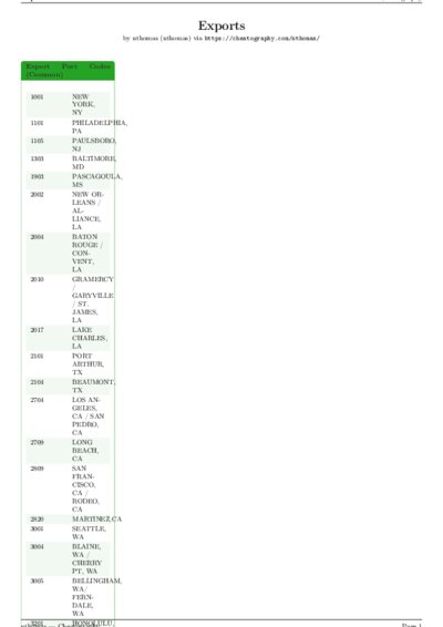 LaTeX (Compiled PDF)