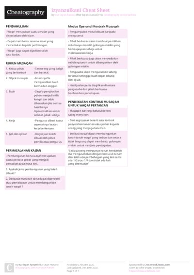 izyanzulkani Cheat Sheet