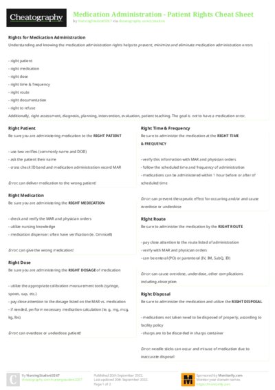 Medication Administration - Patient Rights Cheat Sheet