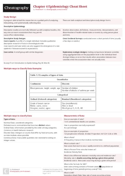 Chapter 4 Epidemiology Cheat Sheet