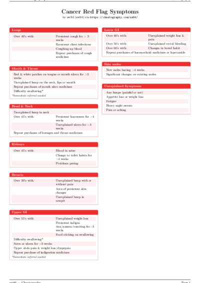 LaTeX (Compiled PDF)