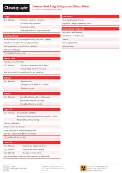 PDF (Colour) — Style 1