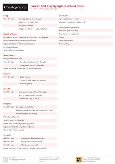 PDF (Colour) — Style 2