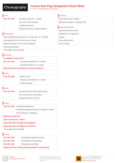 PDF (Colour) — Style 3