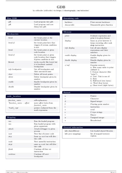 LaTeX (Compiled PDF)