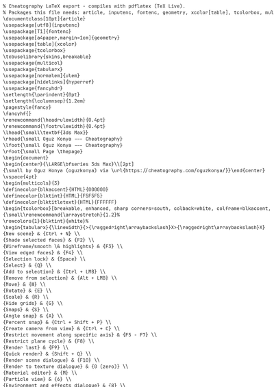 LaTeX (Source)