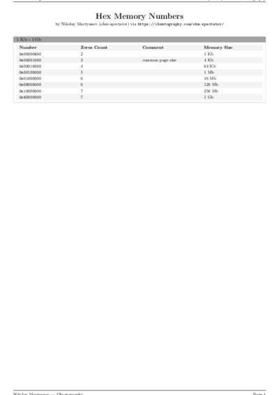 LaTeX (Compiled PDF)