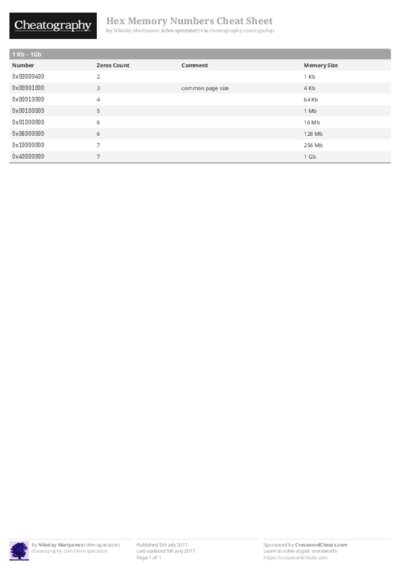 PDF (Colour) — Style 1