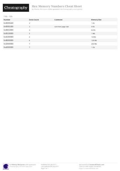 PDF (Colour) — Style 2