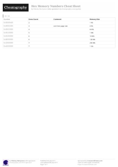 PDF (Black & white) — Style 3