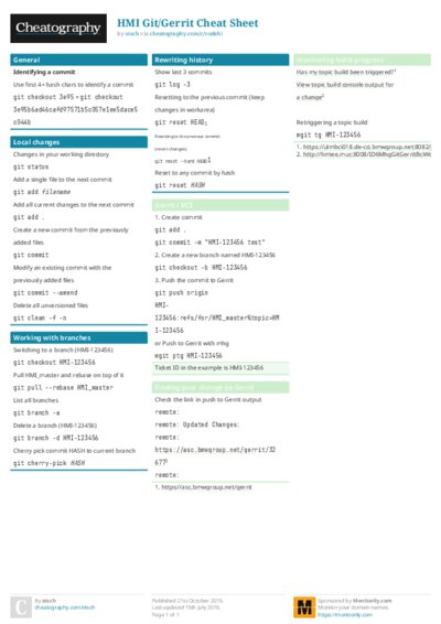 HMI Git/Gerrit Cheat Sheet