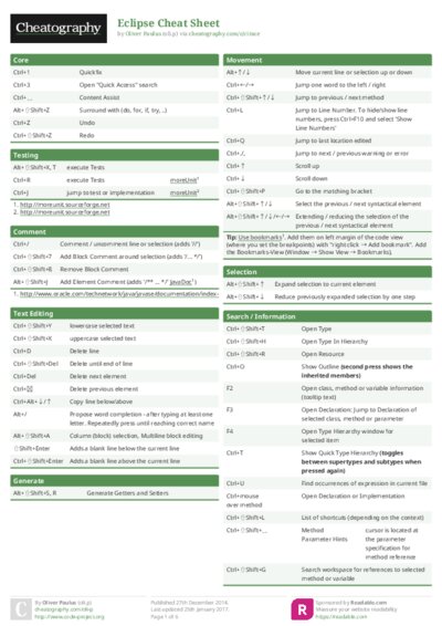 Eclipse Cheat Sheet