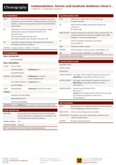 Antimetabolites, Nucleic acid Synthesis Inhibitors Cheat Sheet