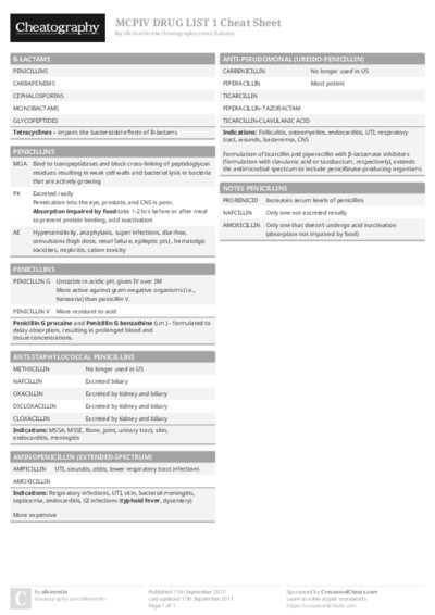 MCPIV DRUG LIST 1 Cheat Sheet