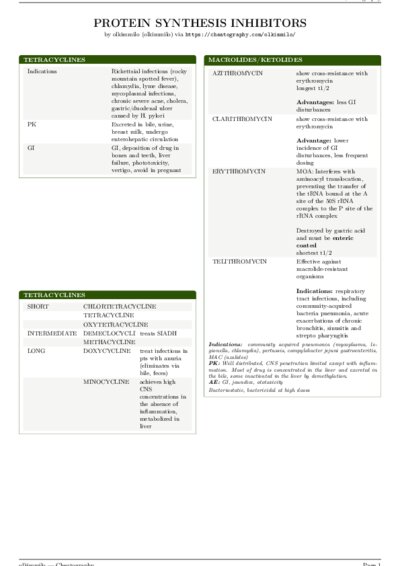 LaTeX (Compiled PDF)
