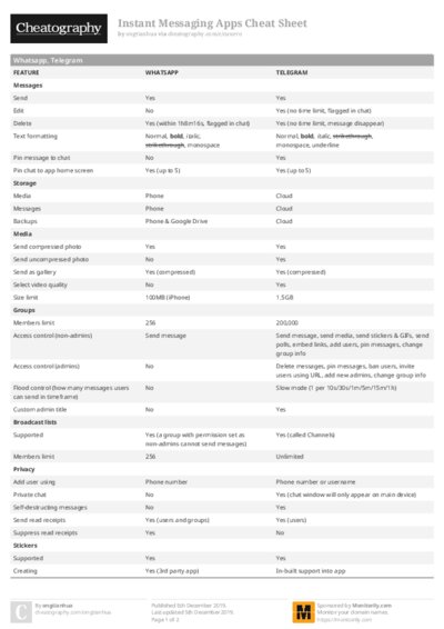 Instant Messaging Apps Cheat Sheet