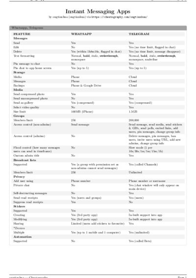 LaTeX (Compiled PDF)