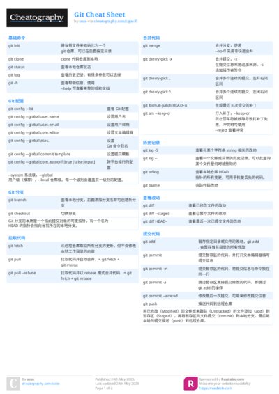 Git Cheat Sheet