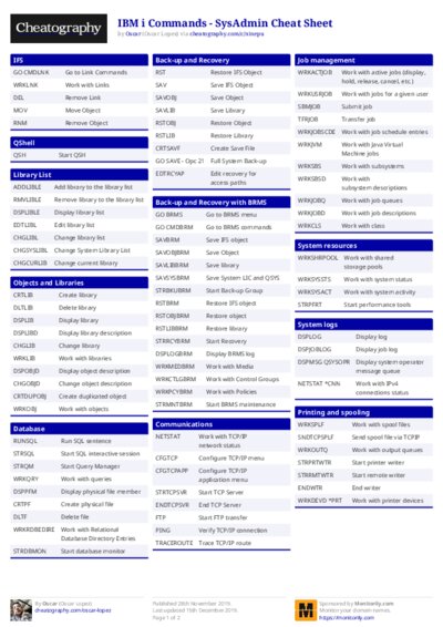 PDF (Colour) — Style 1