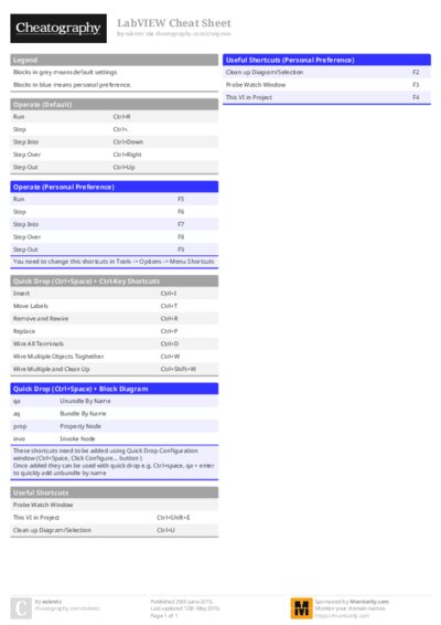 PDF (Colour) — Style 1