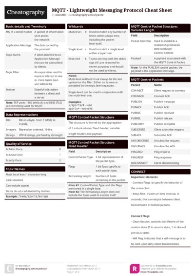 MQTT - Lightweight Messaging Protocol Cheat Sheet