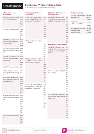 Forensique Windows Cheat Sheet