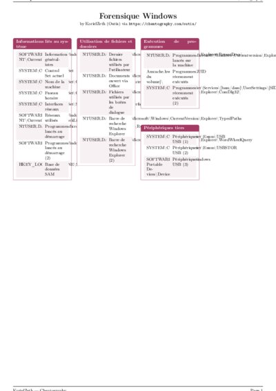 LaTeX (Compiled PDF)