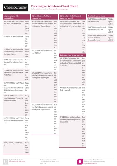 PDF (Colour) — Style 1