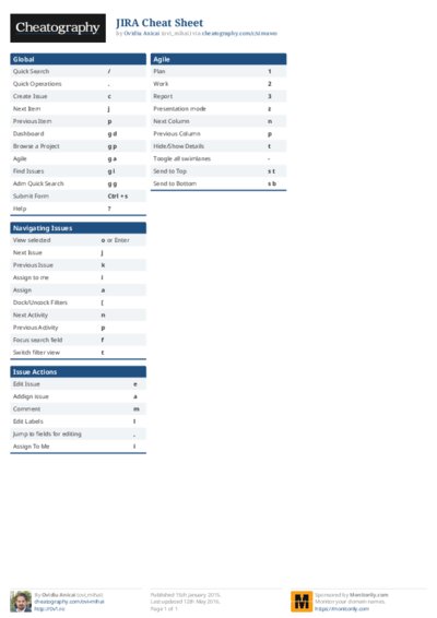 JIRA Cheat Sheet