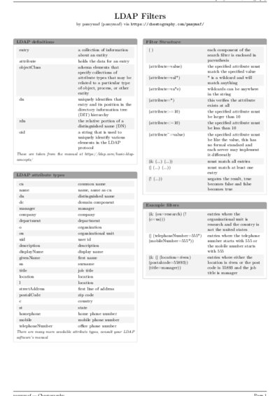 LaTeX (Compiled PDF)