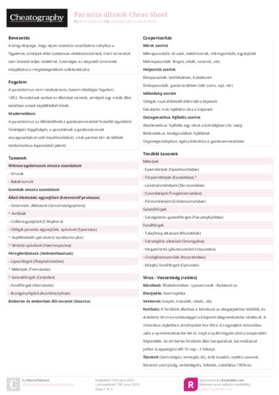 Parazita állatok Cheat Sheet