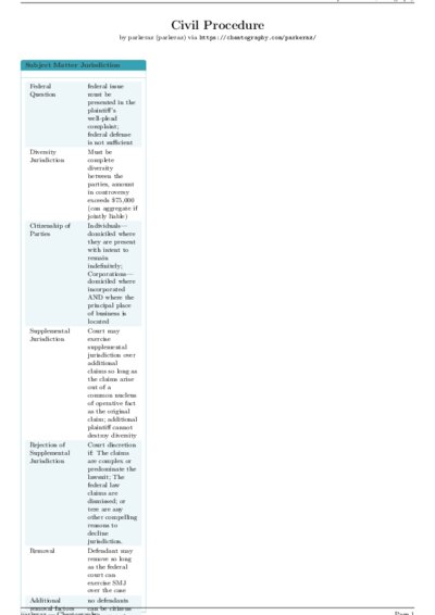 LaTeX (Compiled PDF)